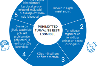 Siseturvalisuse arengukava 2020–2030